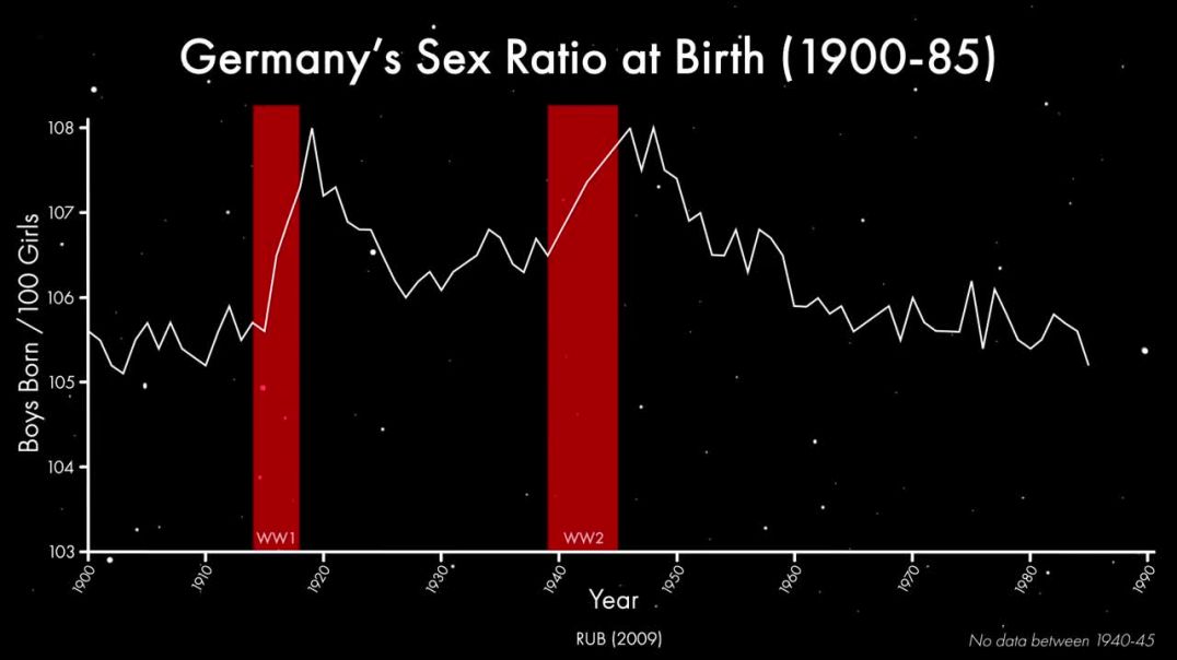 "More Boys Are Born After War",  Human Interests ARCHIVE,