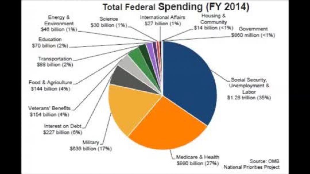 Turd Flinging Monkey | Monkeynomics 101 – Welfare Spending [Mirror]