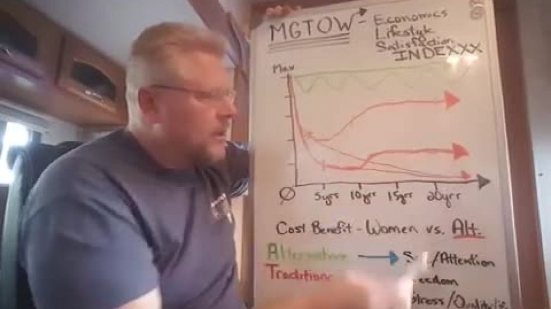 MGTOW IS FREEDOM - Cost Benefit Analysis - a MUST WATCH!