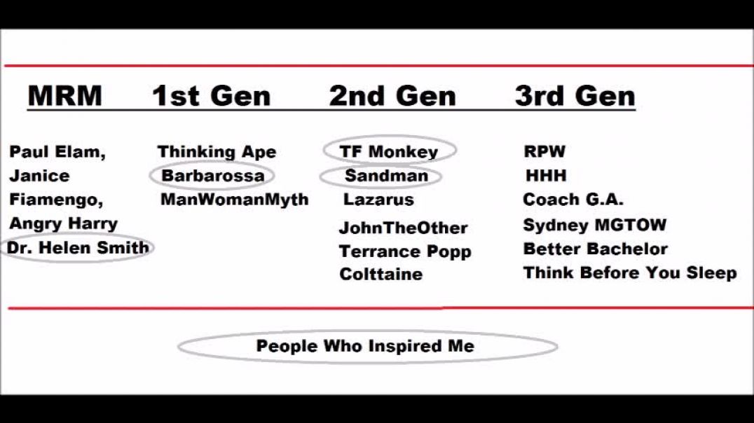 Timeline of M6T0W Philosophy_ Resurrection of ManWomanMyth