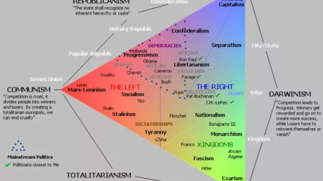 THERE IS NO LEFT OR RIGHT