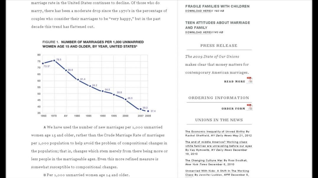 Marriage Is Down 51% - Hooray!