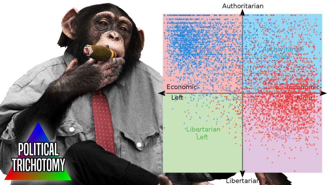 Political Trichotomy: There Is No Libertarian Left