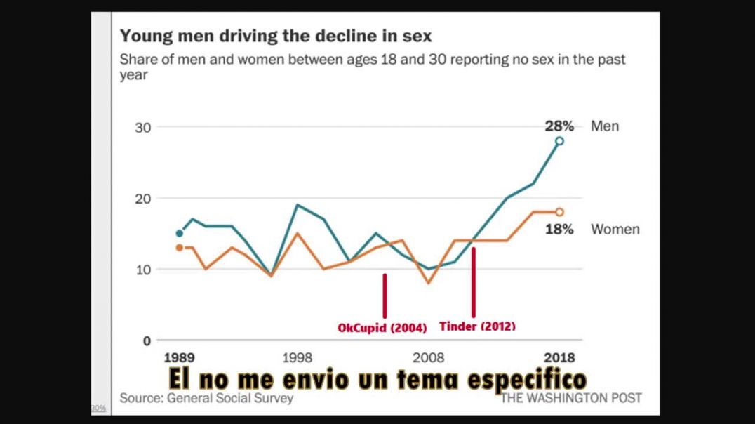 Sandman - Subtitulado al Espanol - En 5 años tendremos 50 por ciento Incels entre los hombres.