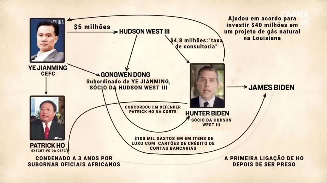 Hunter Biden e China: laços expostos