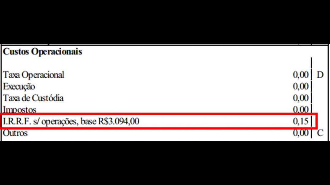 Como Restituir IRRF (Dedo Duro) - Declaração de IR