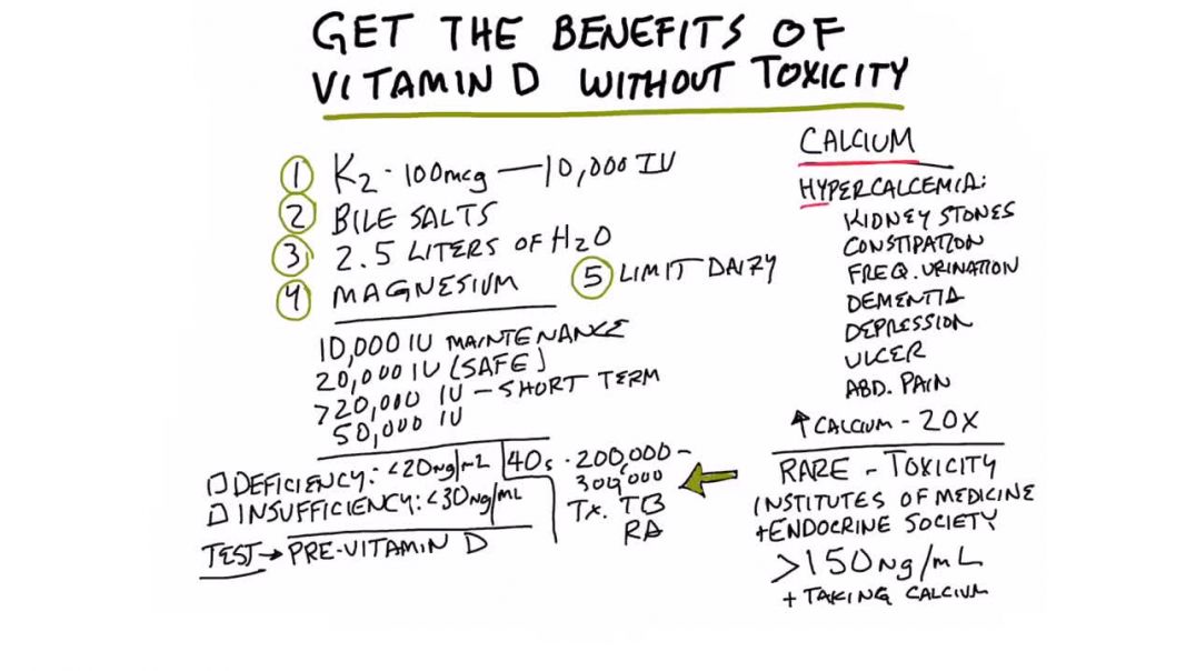 Vitamin D Without the Toxicity