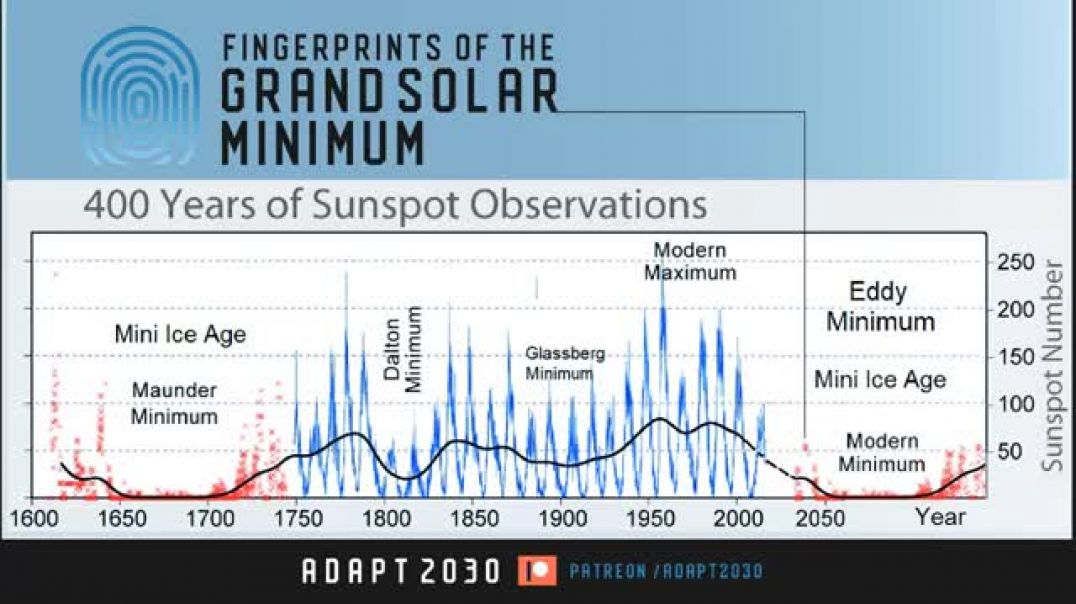 Electric Geology and Purposely Covered Up History