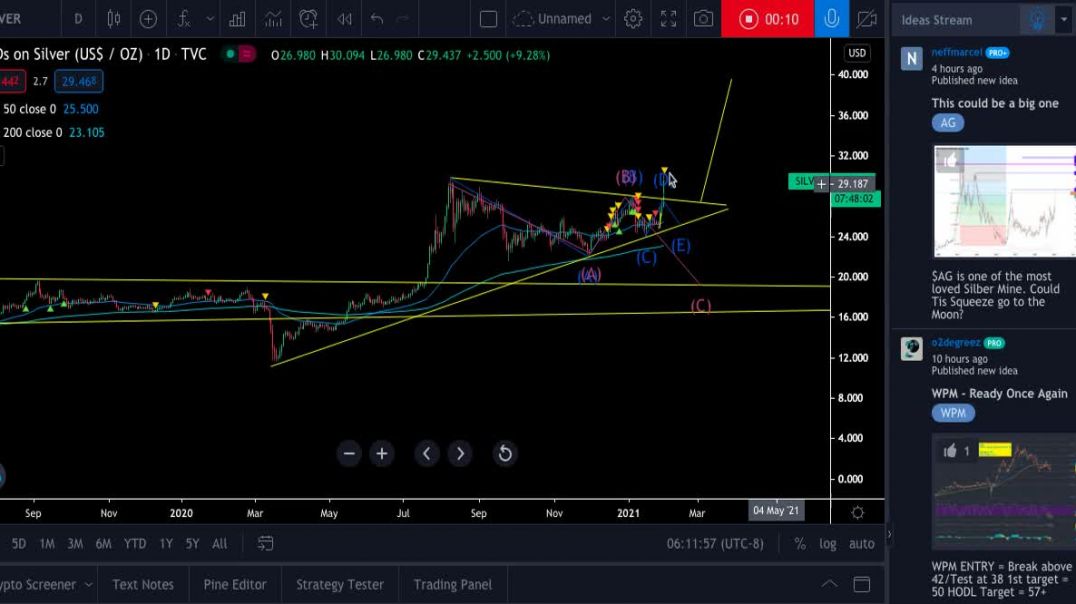 Silver Breakout