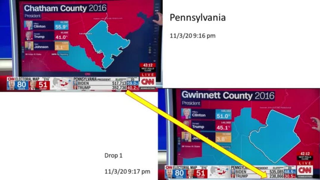 9 TIMES on 2020 Election Night on Live TV Nearly 400,000 Votes Disappeared From Trump’s Column