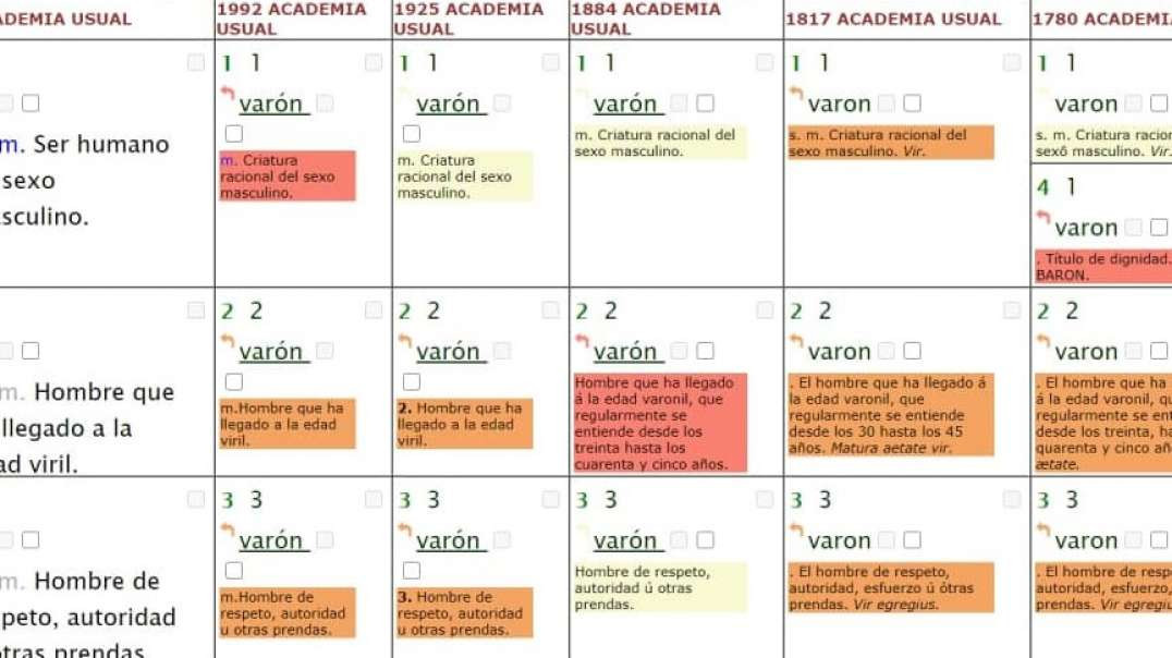 MGTOW EL CONCEPTO DEL VARÓN EN LA REAL ACADEMIA ESPAÑOLA