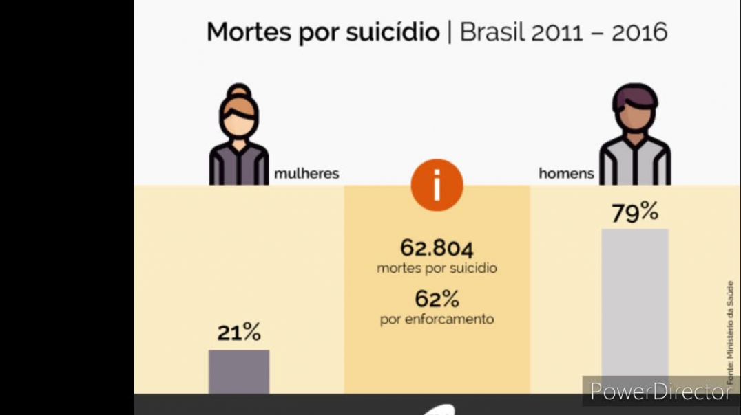 SUICÍDIO ENTRE OS HOMENS