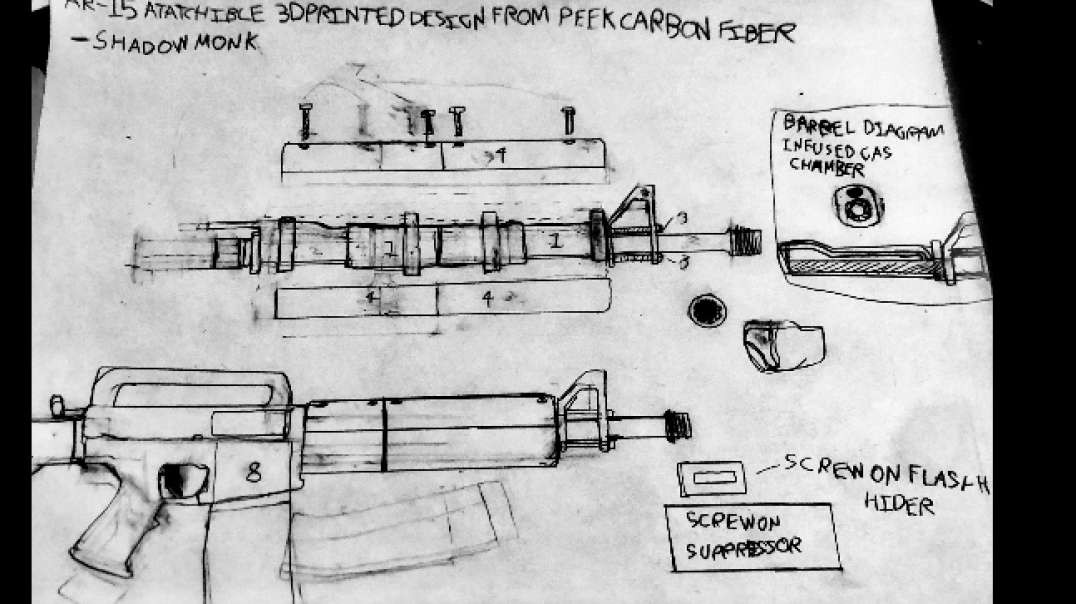 Fully 3D Printable AR-15 Design Choice