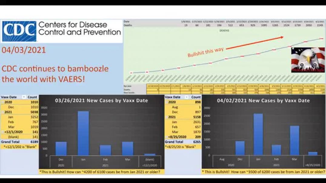 cdc-continues-to-bamboozle-the-world-with-vaers