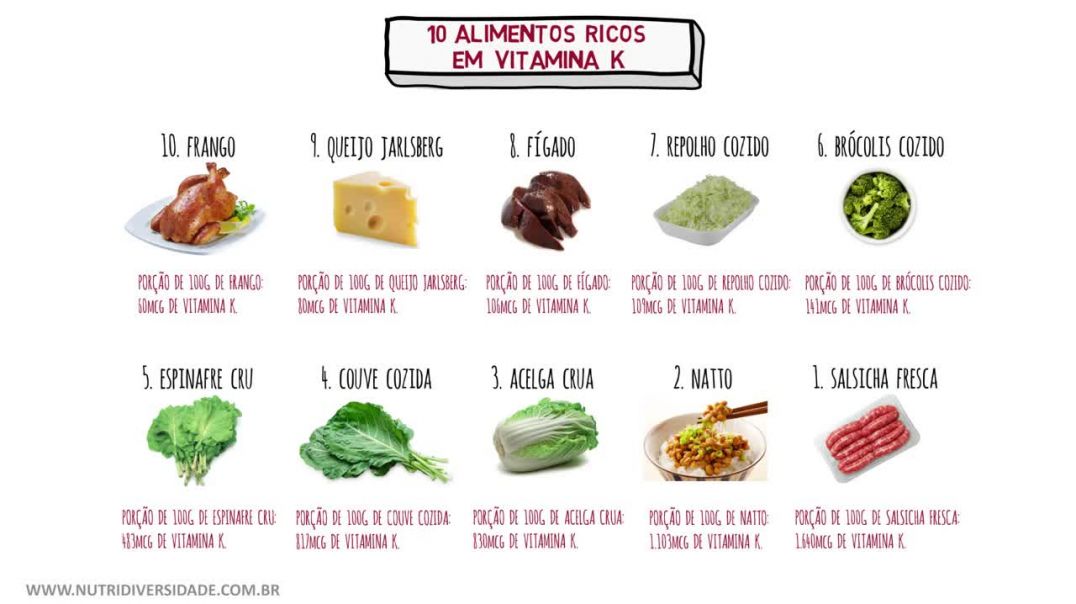 10 Principais Alimentos Ricos e Fontes de Vitamina K