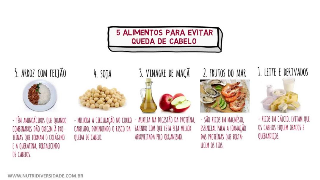 5 Alimentos Para Combater - A Queda e Fortalecer os Cabelos | Saúde Masculina