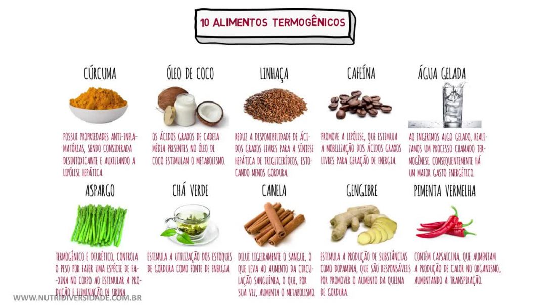 10 Alimentos Termogênicos Para Perder Barriga e Emagrecer | Saúde Masculina