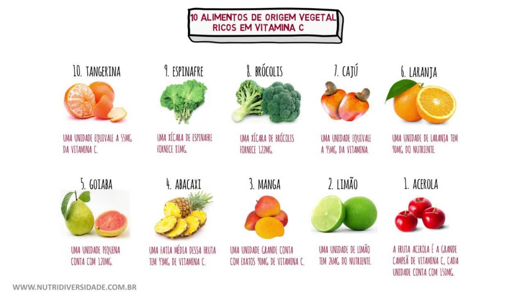 10 Alimentos Ricos e Fontes De Vitamina C | Saúde Masculina