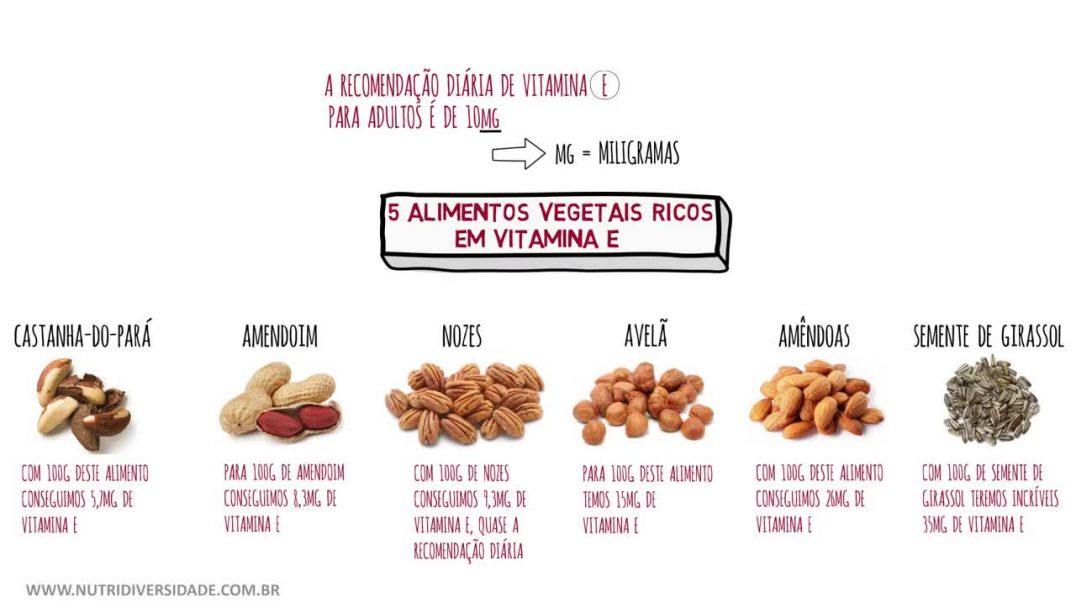 6 Principais Alimentos Ricos e Fontes de Vitamina E | Saúde Masculina