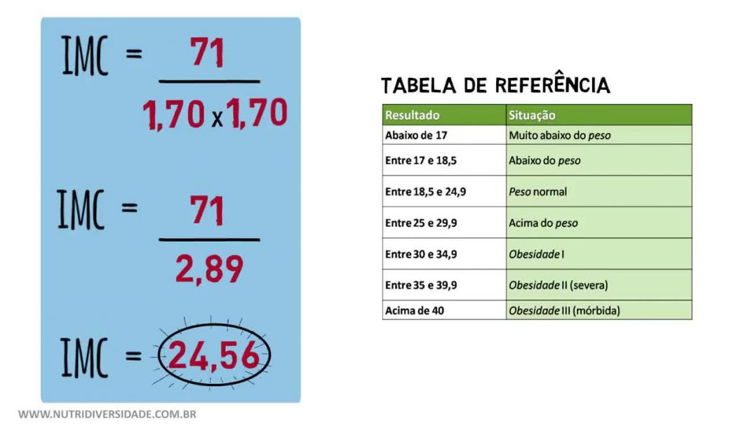 ✅ Como Calcular O IMC (Índice De Massa Corporal) + Tabela De Referência | Dicas De Nutrição