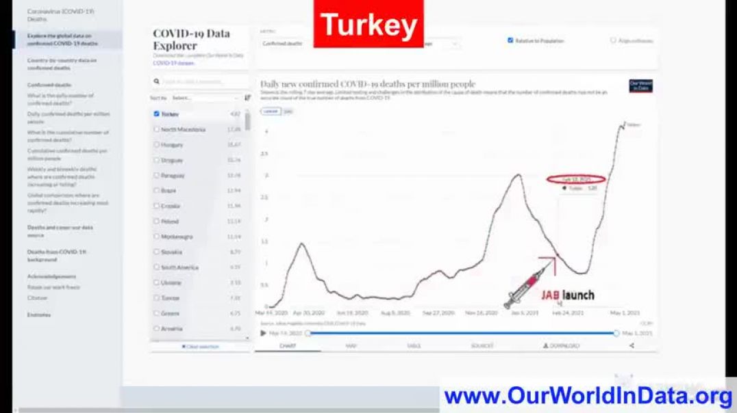 jab-launch-vs-average-death-per-million-people