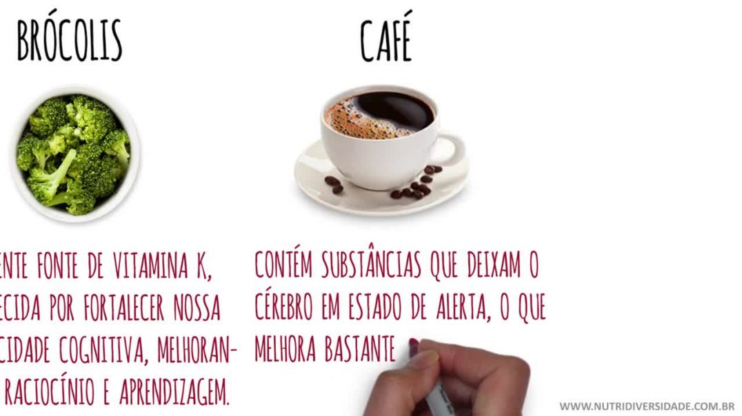 5 Alimentos Para Turbinar O Cérebro & Melhorar a Aprendizagem | Saúde Masculina