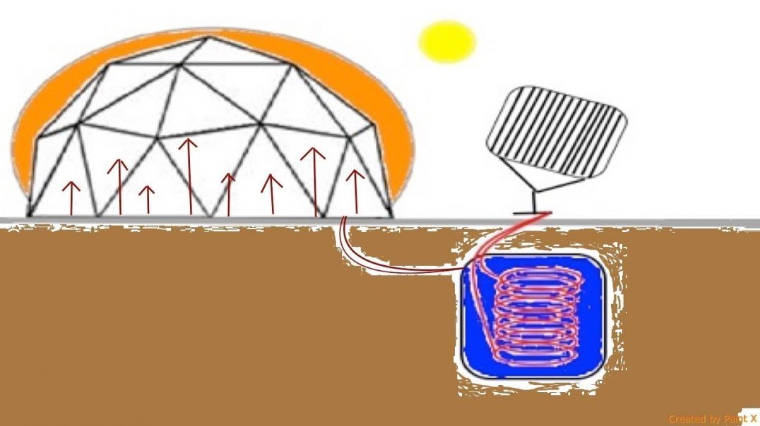 Seasonal Solar Heat Storage for a Greenhouse, +15C in -40' Geo Liquid (2018)