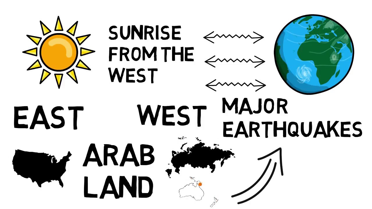 THE SUN WILL RISE FROM THE WEST By Sheikh Imran Hosein Animated