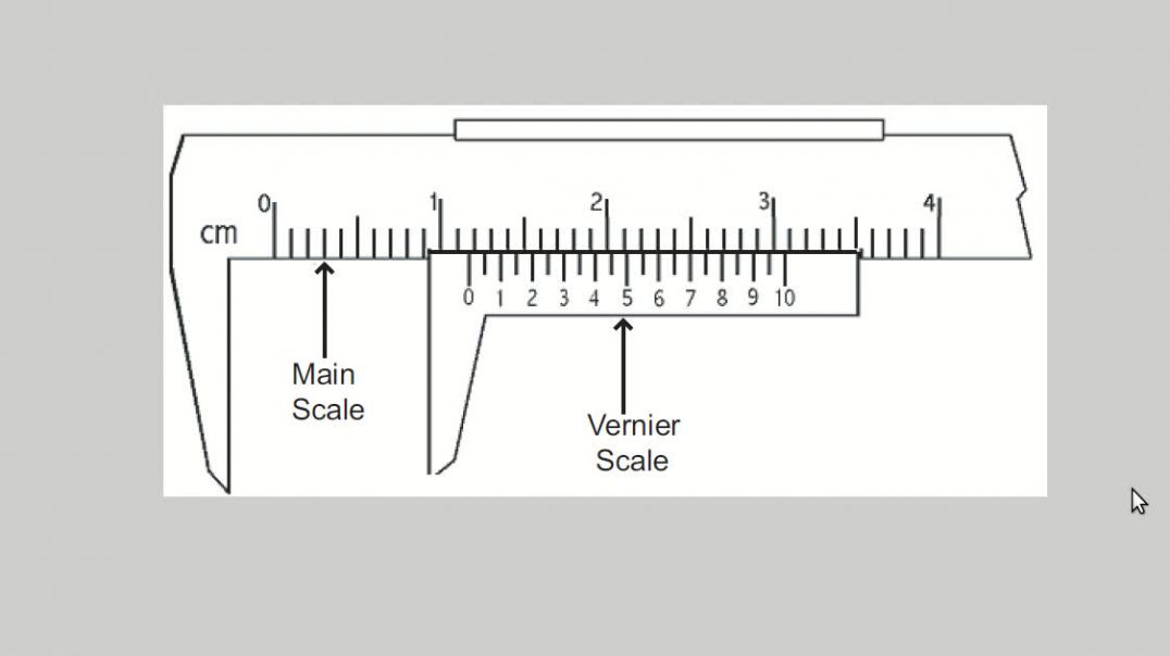 Vernier Scales and Ivermectin