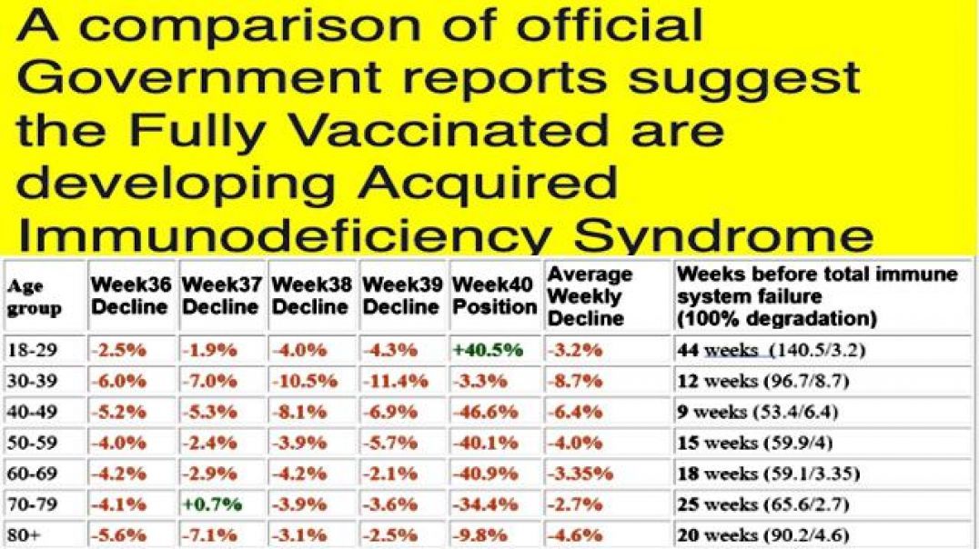 Olin Live: Covid Vaxxers Are Developing A.I.D.S. (Bloodwork Proof)