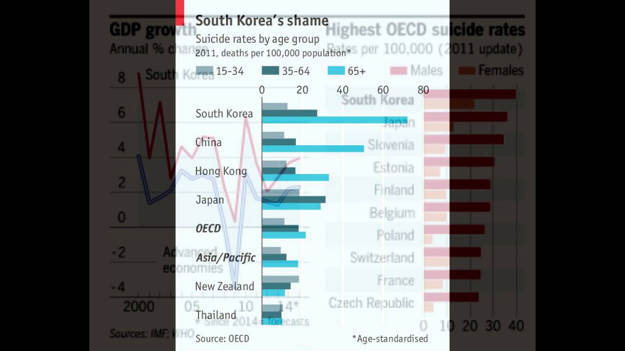 South Korea's Suicide Epidemic