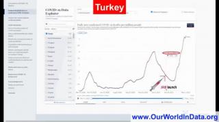 jab-launch-vs-average-death-per-million-people