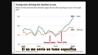 Sandman - Subtitulado al Espanol - En 5 años tendremos 50 por ciento Incels entre los hombres.