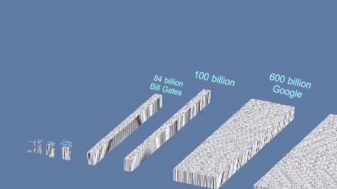 2017 How does thousand, million, billion and trillion dollar looks like visually
