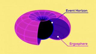The Black Hole Bomb and Black Hole Civilizations