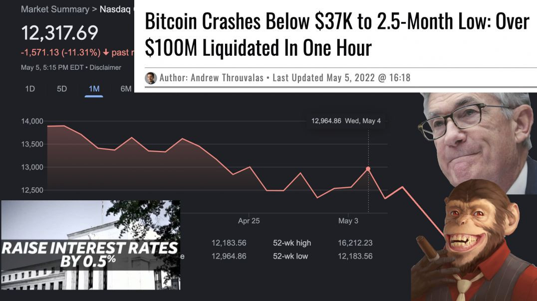 TFM Predicted the Rate Hike and Crash