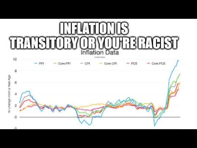 Interest Rates, Loans, and Inflation