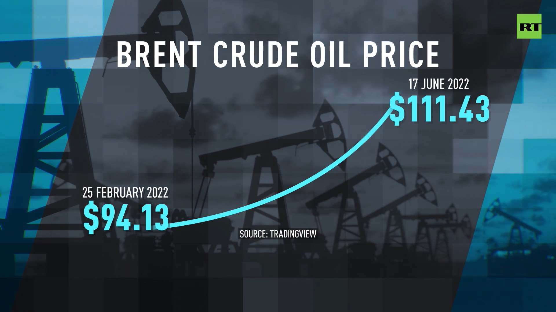 US desperate to fix rising energy prices... which it caused