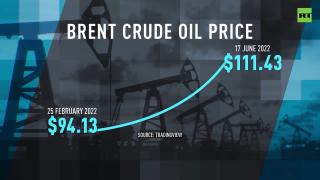 US desperate to fix rising energy prices... which it caused