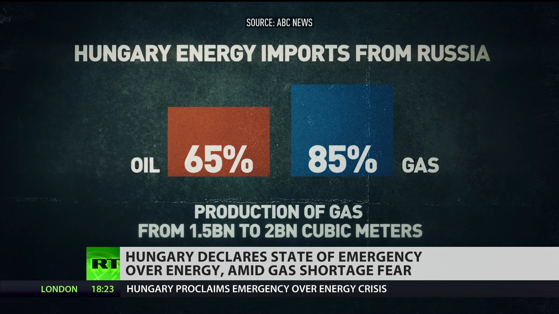 Winter is coming: Hungary declares state of emergency