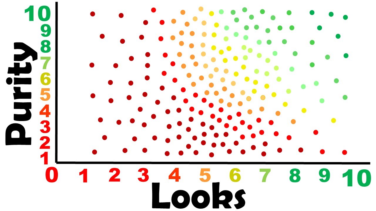 Selection Bias in Dating (Visual Breakdown)