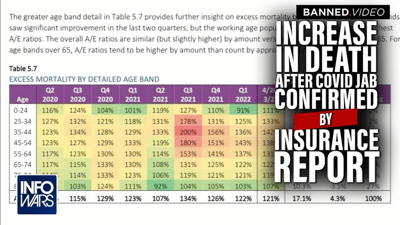 Massive Increase in Deaths Following Covid Vax Confirmed by Major Insurance Report