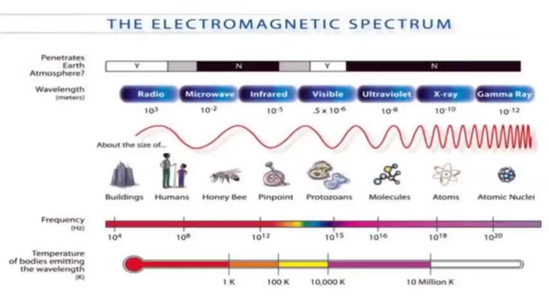 ELECTROMAGNETIC FREQUENCY MIND CONTROL WEAPONS - DR. PATRICK - JEFF RENSE