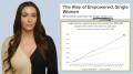 45% Of Women Will Be Single & Childless By 2030? HA OH WELL