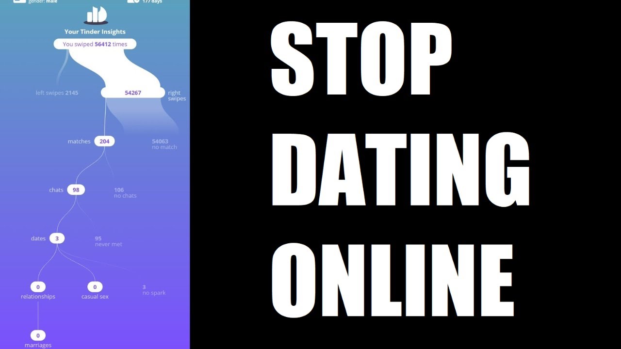 Stop Dating Online