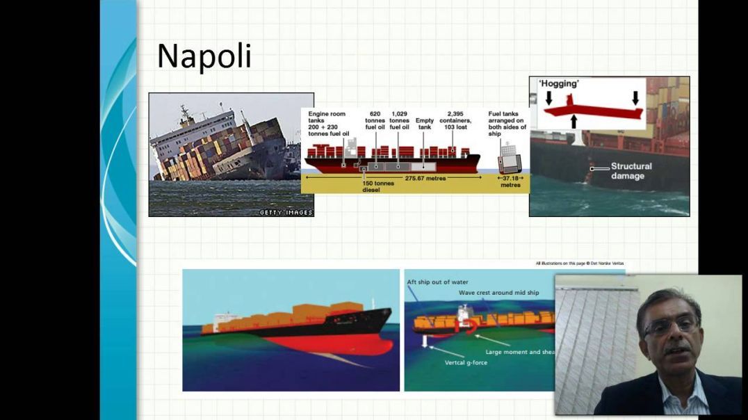 EFC Course - Module 3- Ship Structural Strength