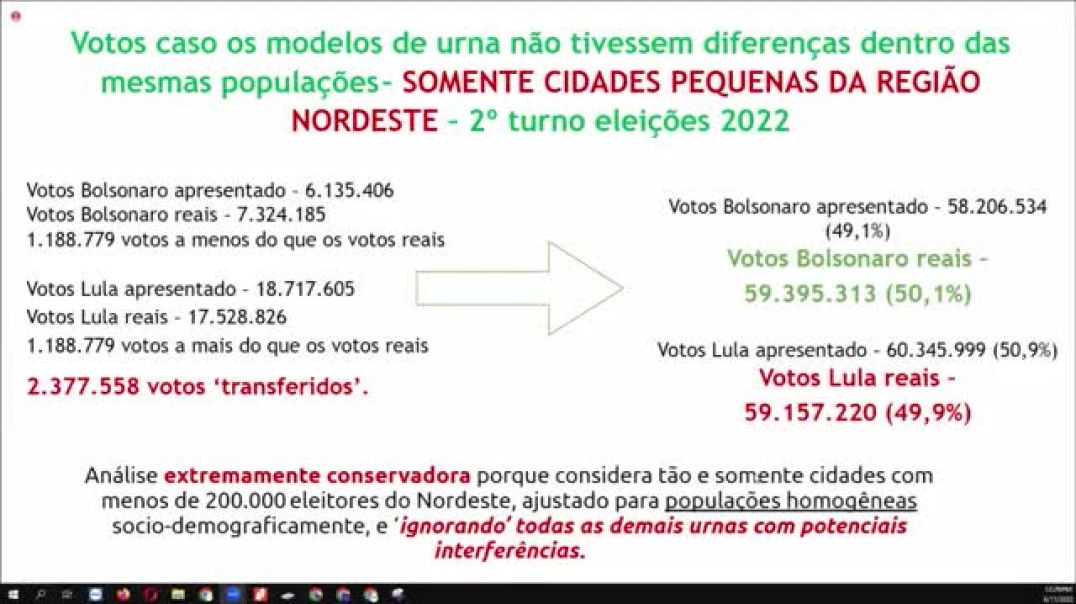 Vídeo censurado 2 - Brazil Was Stolen 2