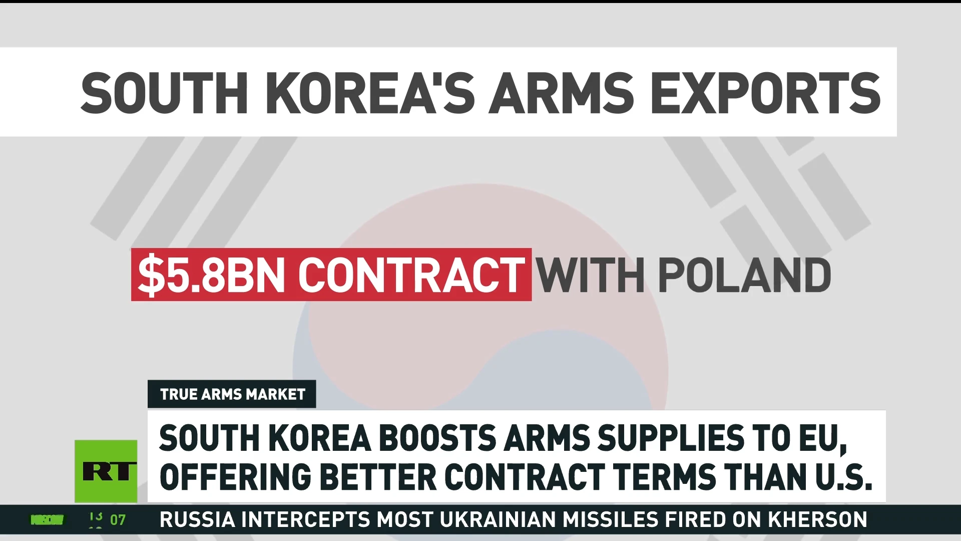 South Korea boosts arms exports to Europe