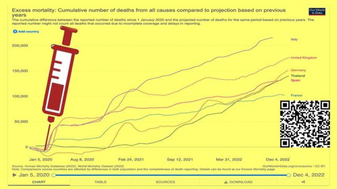 Jeremy Poole: Magical European stats reappear and shows 100s of thousands of excess deaths(children)