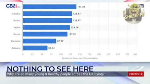Estatísticas Mostram que países com Mais VACINADOS são os com MAIS MORTES